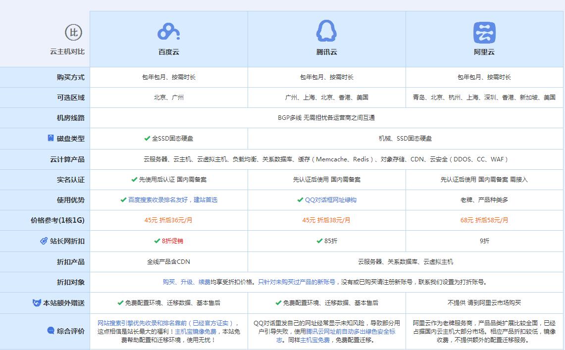 樟树云主机代理对比.jpg